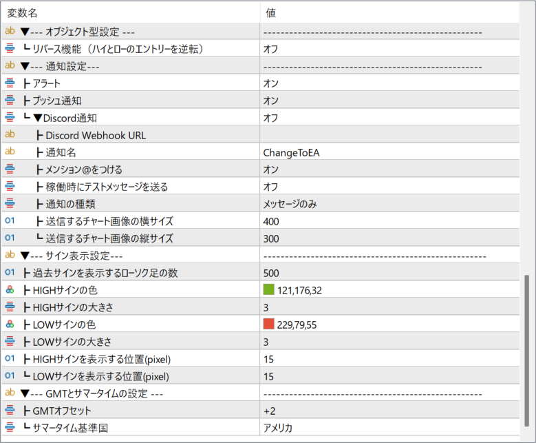 Parameter