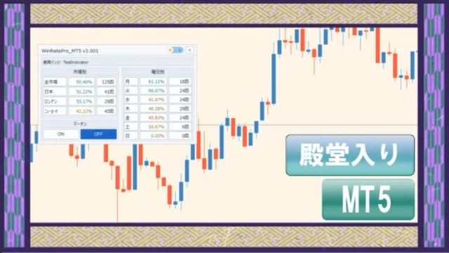 binary optionの勝率計算インジケーター