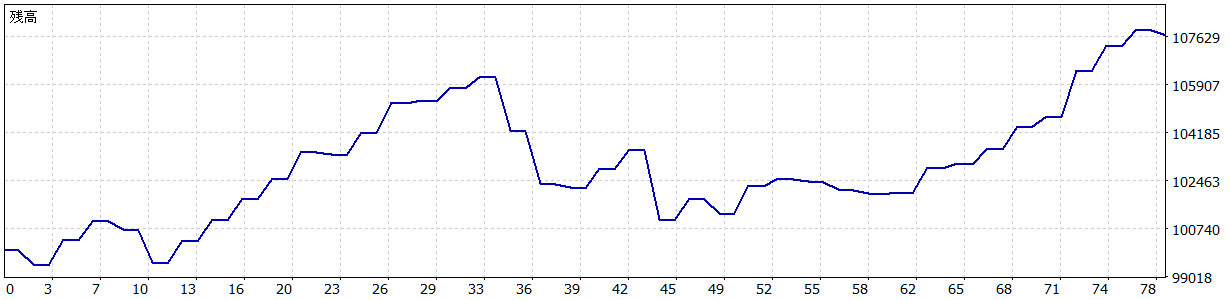 現金残高グラフ Graph