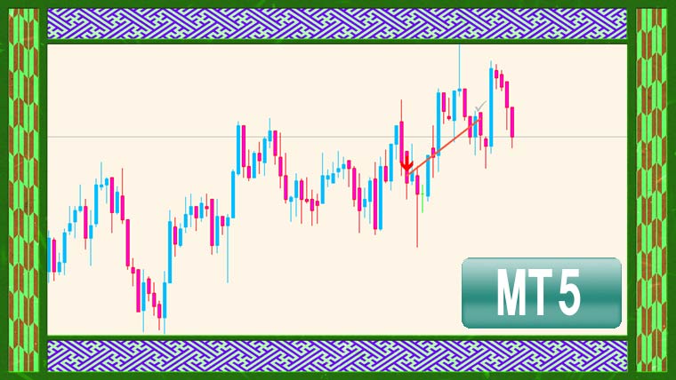 チャート上にトレードした場所を表示するインジケーター